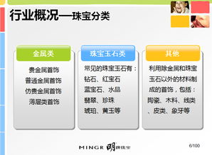 珠寶營銷策劃方案與經(jīng)貿(mào)咨詢?nèi)诤习l(fā)展策略