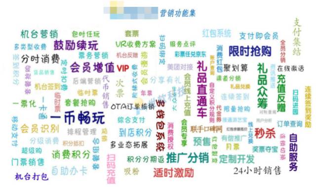 游樂場經(jīng)營方法