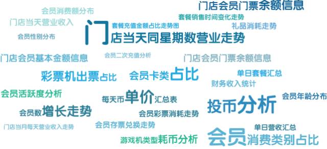 兒童樂園經(jīng)營管理