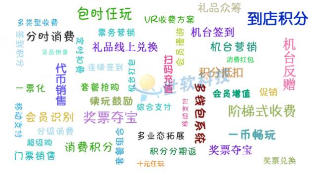 兒童樂園經(jīng)營管理